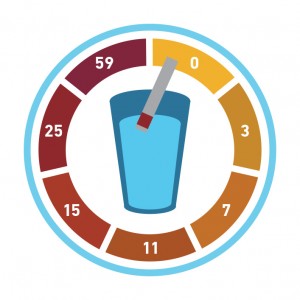 A diagram showing how many grains per gallon your water should have